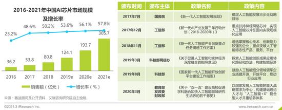 2020ai全景报告