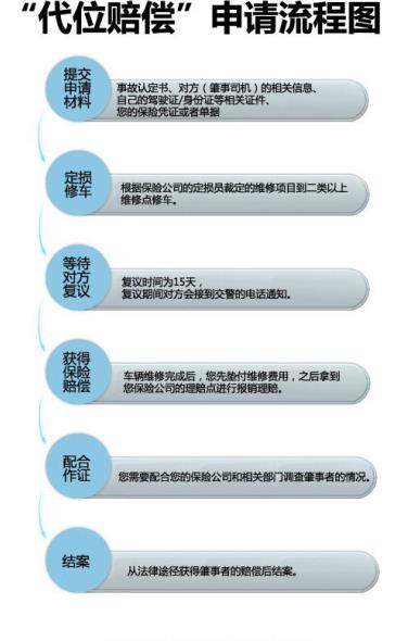 给私企打工怎么认定工伤及赔偿标准与赔付流程