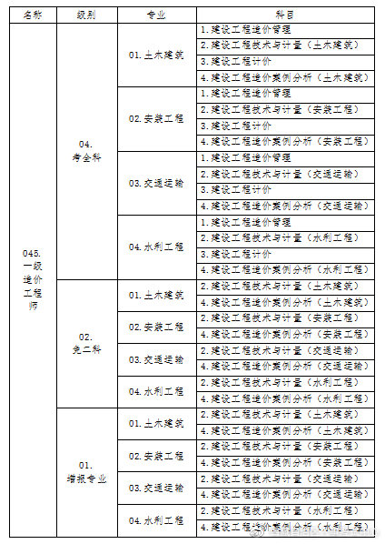 私企员工工作年限认定：打工经历是否计入工龄