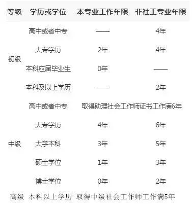 私企员工工作年限认定：打工经历是否计入工龄