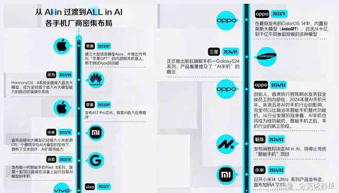 探索具备AI通话功能的智能手机：全面盘点各类AI通话手机选择指南