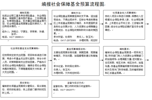 如何依据统筹区域确定工伤保险缴费基数标准