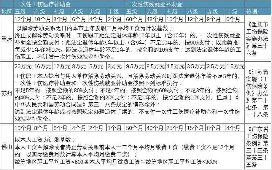 全面解析：统筹地区如何确定及支付工伤保险费用的规定与流程