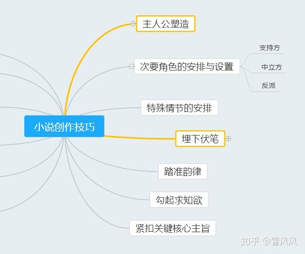 故事创作模式：原理、特点、分类与写作方法