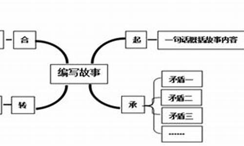 故事创作模式：原理、特点、分类与写作方法