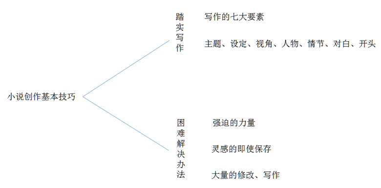 故事创作模式：原理、特点、分类与写作方法