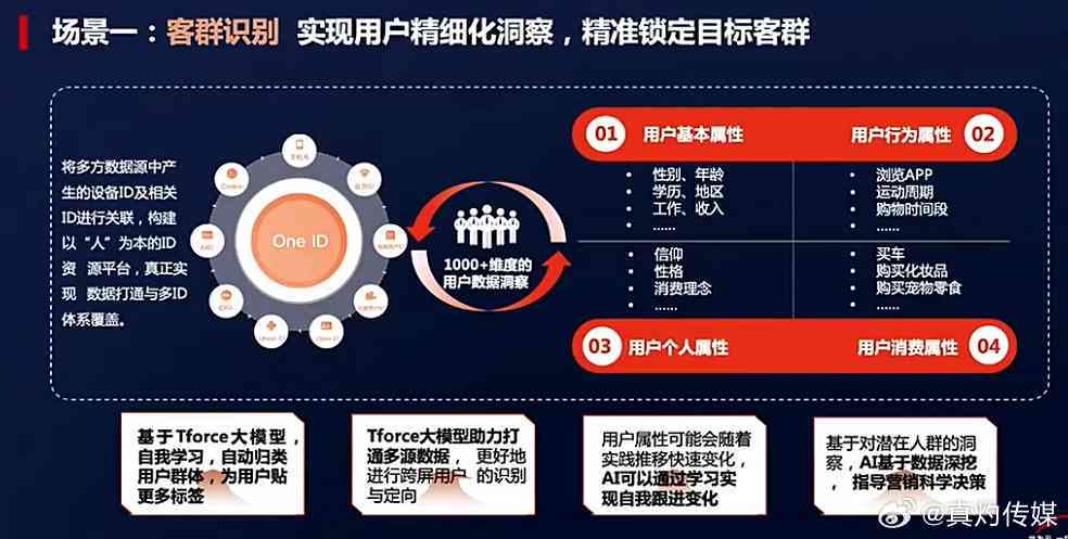 AI智能创作：一键生成全方位圣诞营销文案解决方案