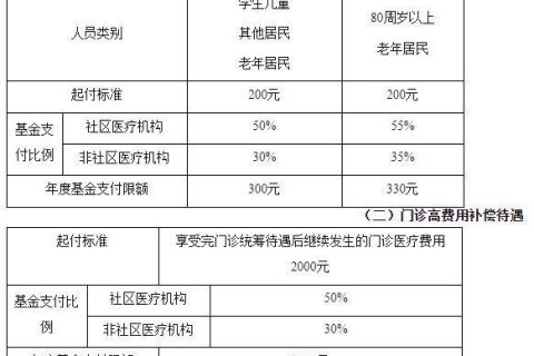 医保统筹地区划分详解：原则、标准与实际操作指南