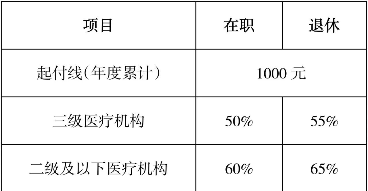 医保统筹地区划分详解：原则、标准与实际操作指南