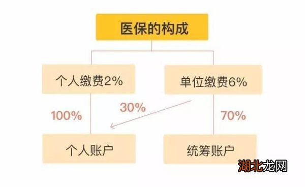 医保统筹地区划分详解：原则、标准与实际操作指南