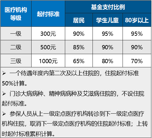 医保统筹地区划分详解：原则、标准与实际操作指南