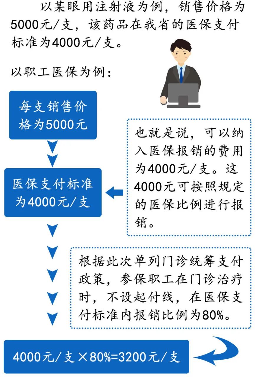 医保统筹地区划分详解：原则、标准与实际操作指南