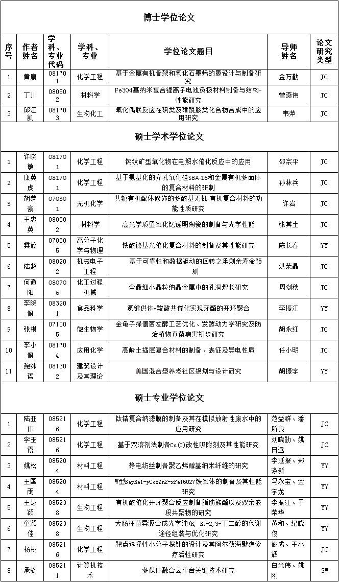 在线写论文的网站：免费推荐与精选列表