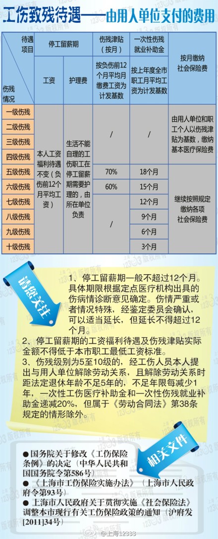 维修工人受伤能否认定工伤等级及伤残高低，责任归属分析