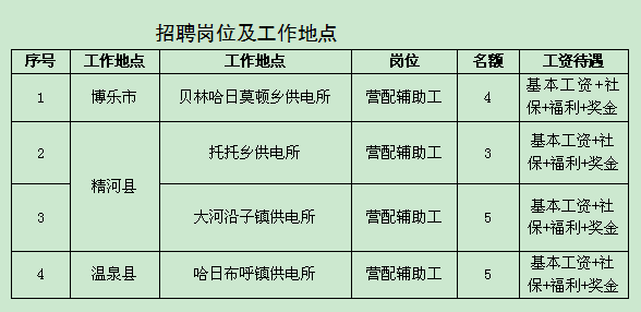 编外人员工伤等级认定的具体流程与标准