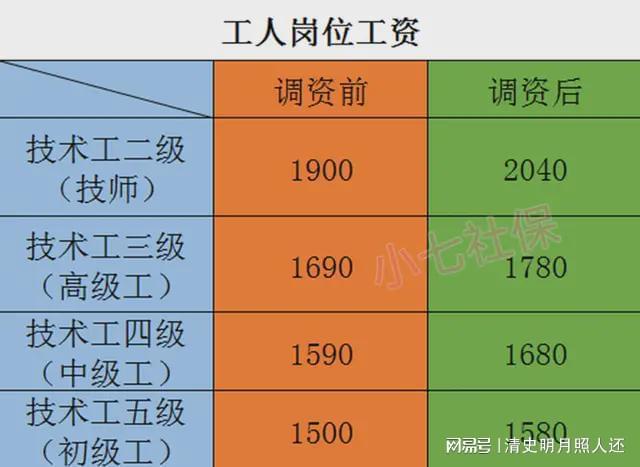 全面解读编外人员工龄认定标准与单位工龄计算方法