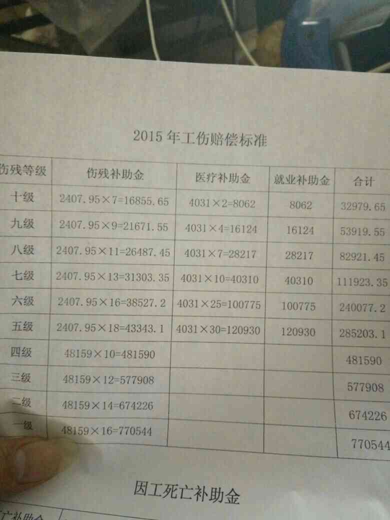 缝2针可以认定工伤吗