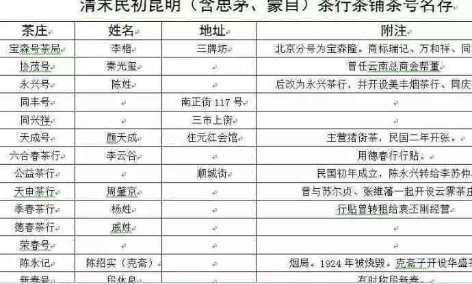 掌握关键要点：如何撰写吸引眼球的求职报告书