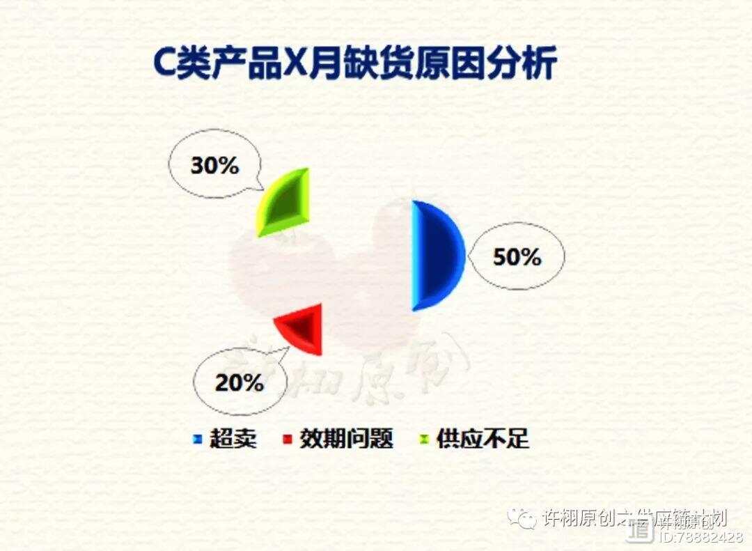 如何全面处理和处罚商品缺货问题：策略、责任划分与解决方案