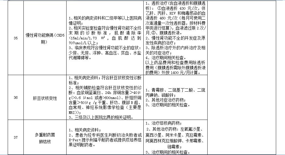 工伤认定网上申请全指南：流程、材料、时间节点一览无余