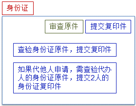 工伤赔偿金网上申请指南：认定流程、所需材料及操作步骤详解