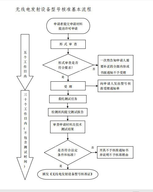 工伤赔偿金网上申请指南：认定流程、所需材料及操作步骤详解