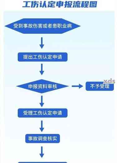 网上工伤认定申请全攻略：流程、材料、时限详解