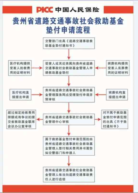 网上怎么认定工伤事故罪名及责任，如何在线申请工伤认定流程