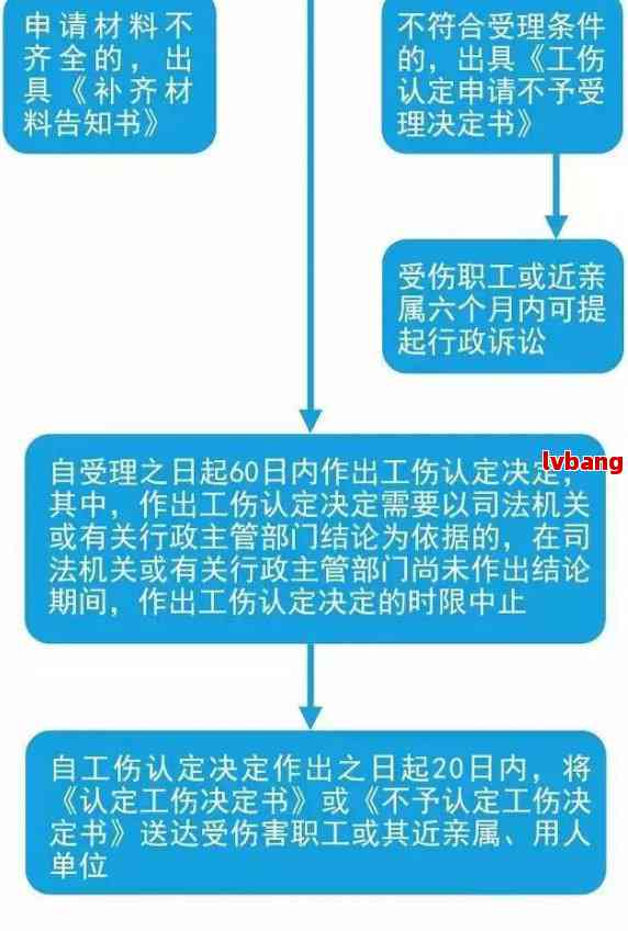 网上怎么认定工伤事故罪