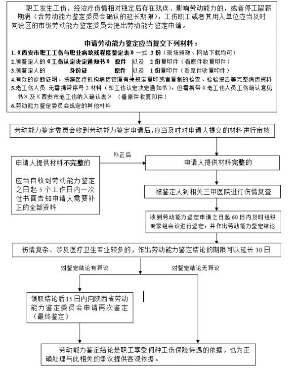 在线办理工伤等级鉴定全指南：如何网上提交工伤评定申请