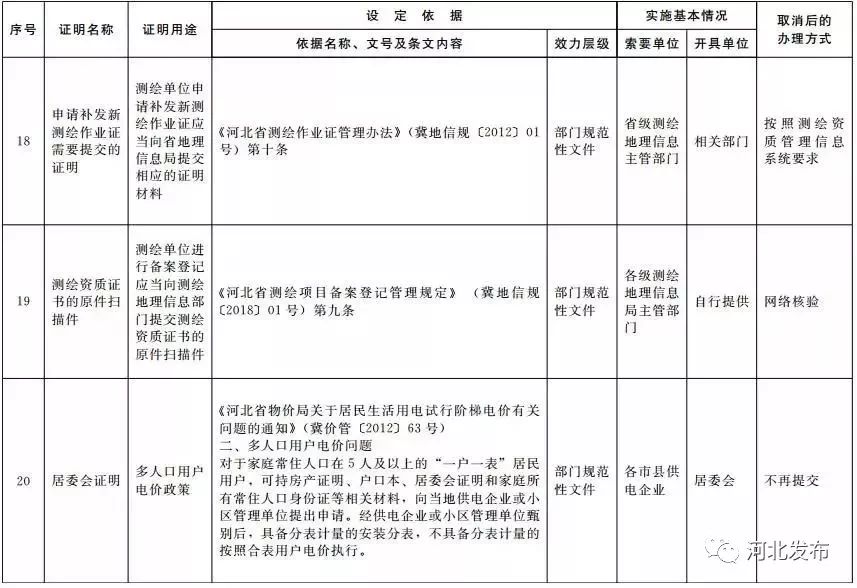 网上办理工伤等级认定的完整流程与所需材料指南