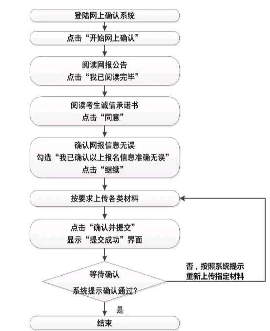 网上办理工伤等级认定的完整流程与所需材料指南