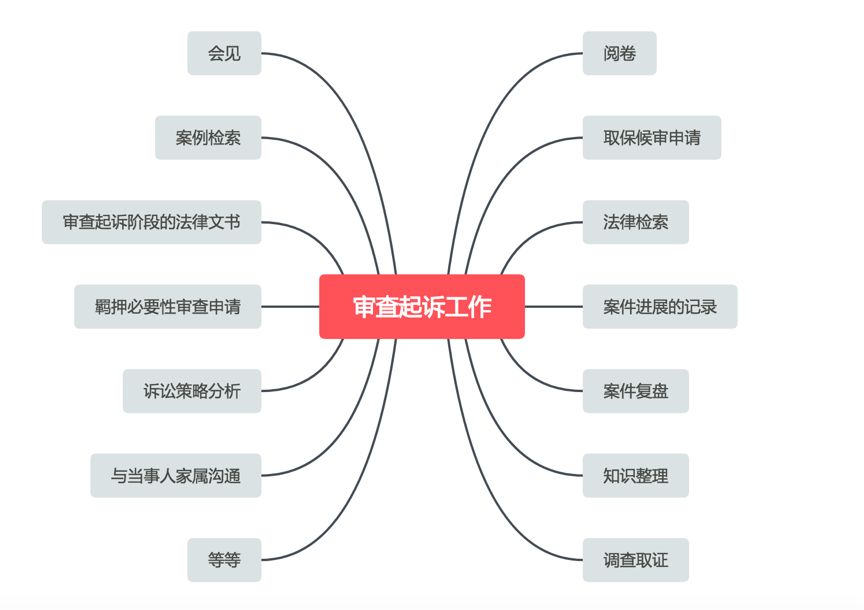 ai怎么做网点：用AI绘制与制作全流程解析