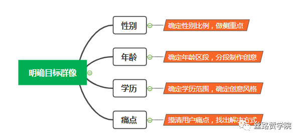 全方位个性定制解决方案：涵各类定制用语及创意文案满足用户需求