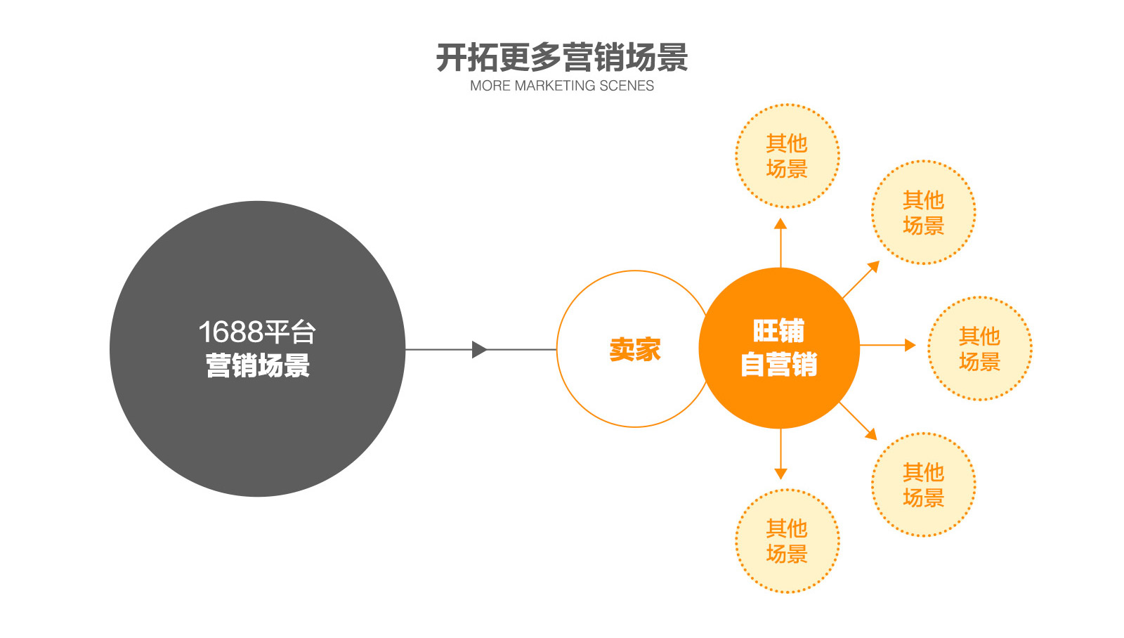 打造个性化内容策略：全方位定制满足用户需求的专属文案解决方案