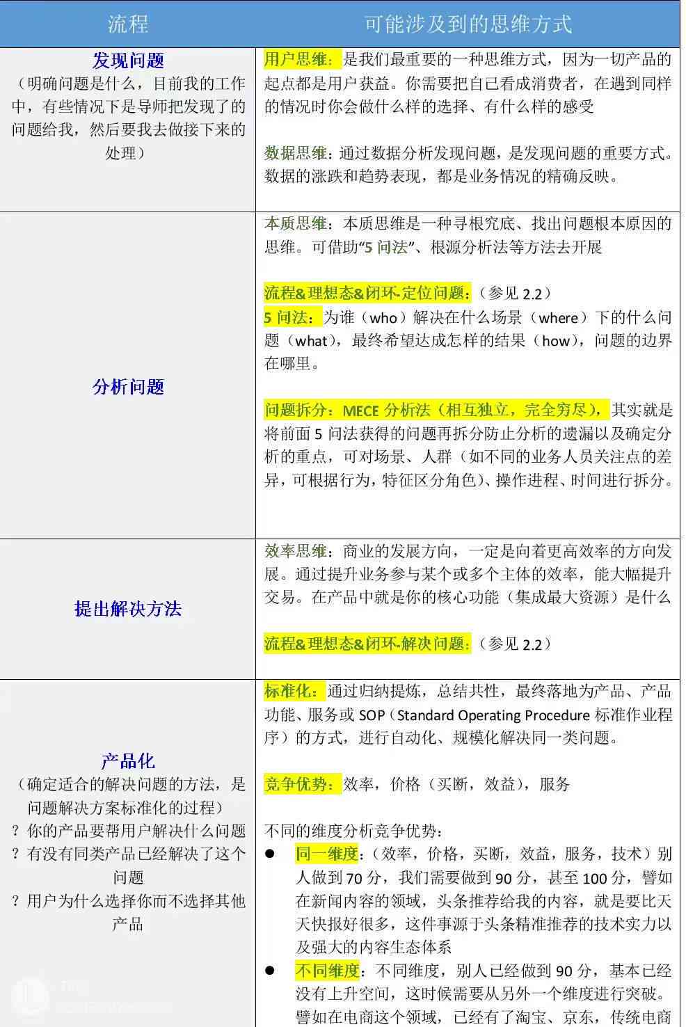 探索多样化写作思路：全面覆创意、逻辑与情感表达技巧