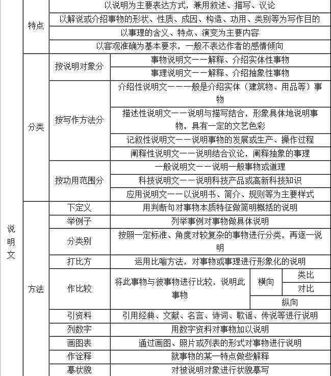 探索多种写作顺序：全面解读常见与创意写作顺序及其应用