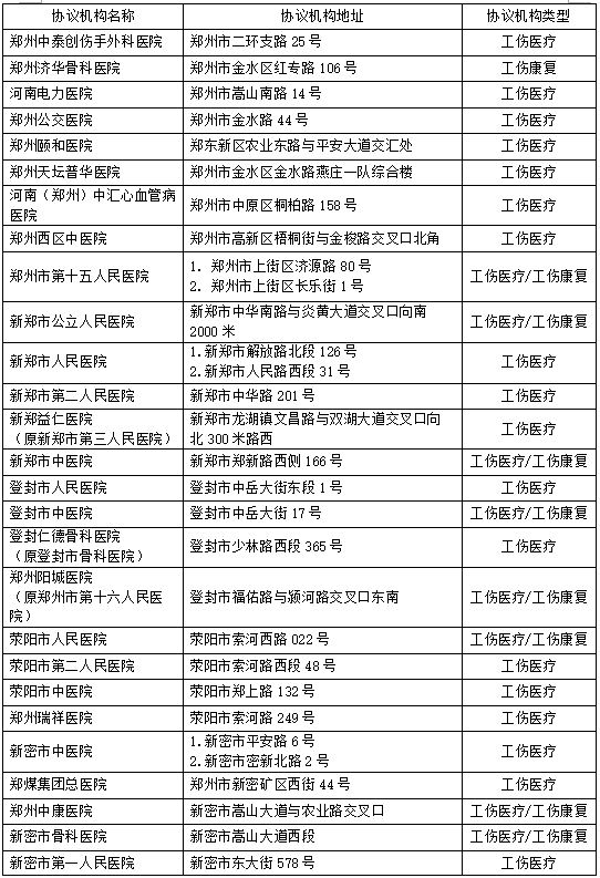 网上认定工伤的网址是多少