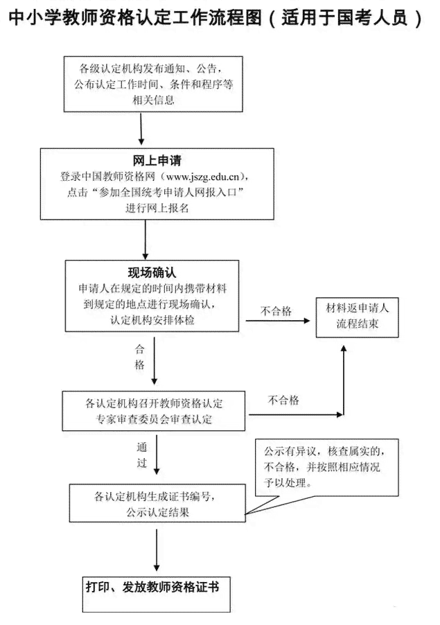 在线便捷提交工伤认定申请流程