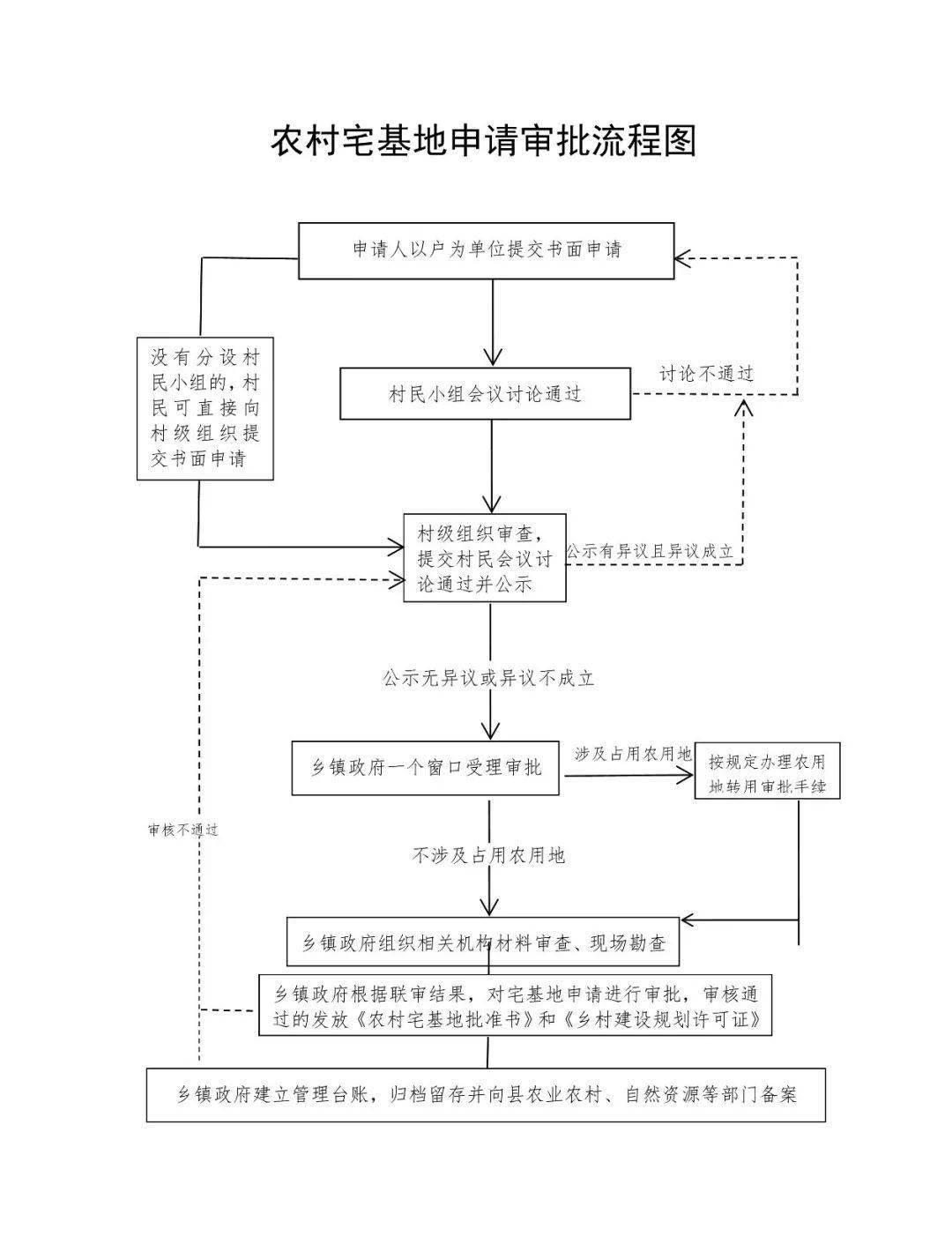 网上工伤认定流程及办理时限：全面解析申请到审批的每个步骤