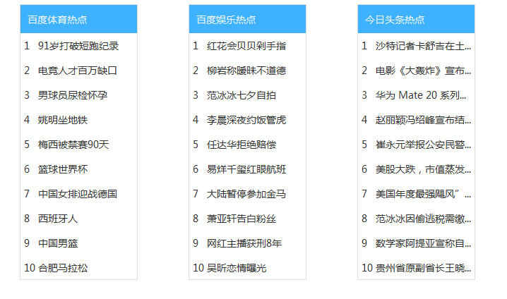 写作自媒体平台有哪些：主流平台、必备软件、知名公司一览