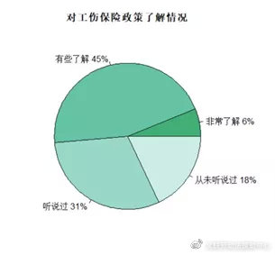 见义勇为者工伤认定现状：网友反映真实性及工伤赔偿政策解读