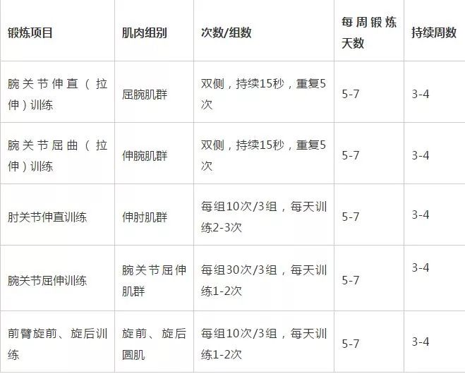 网球肘炎能认定工伤等级吗及申请工伤的条件与赔偿标准