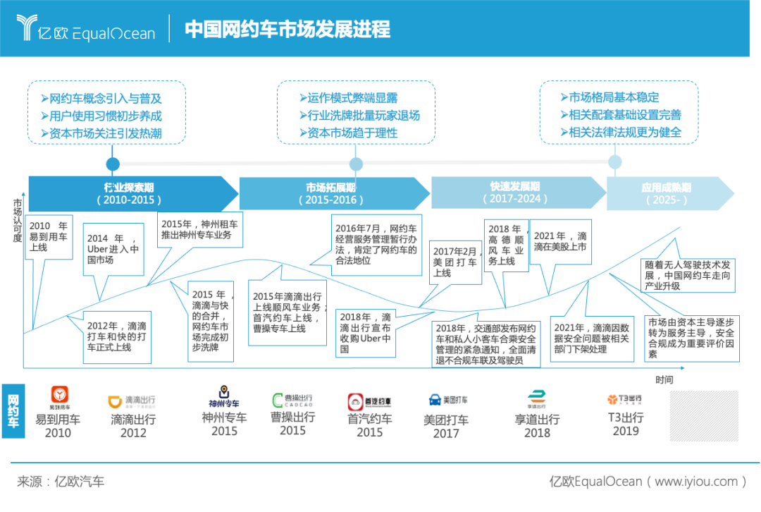 网约车司机劳动关系认定：全面解析平台与司机间的法律关系与权益保障问题