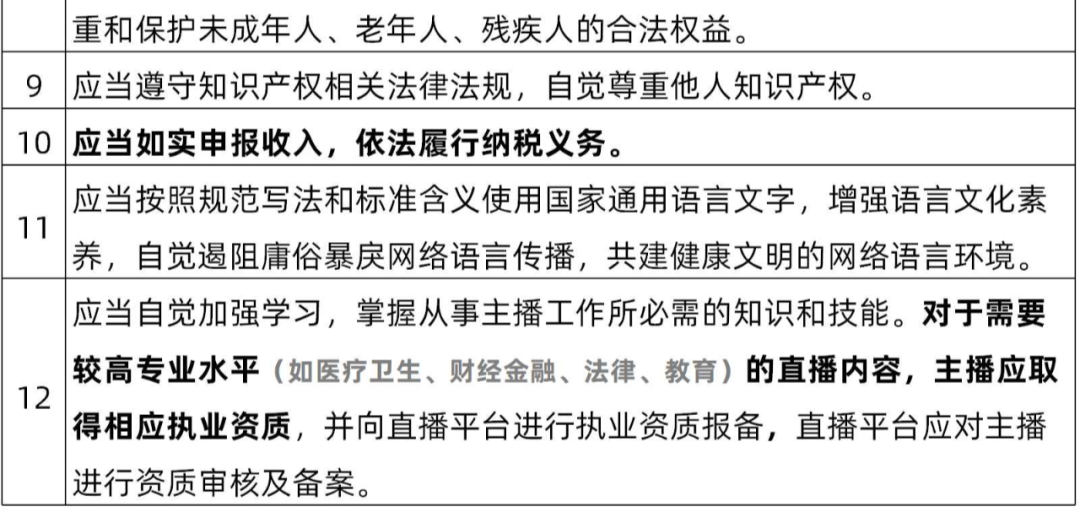 网络主播人身隶属与经济从属性：劳动关系认定的深度剖析