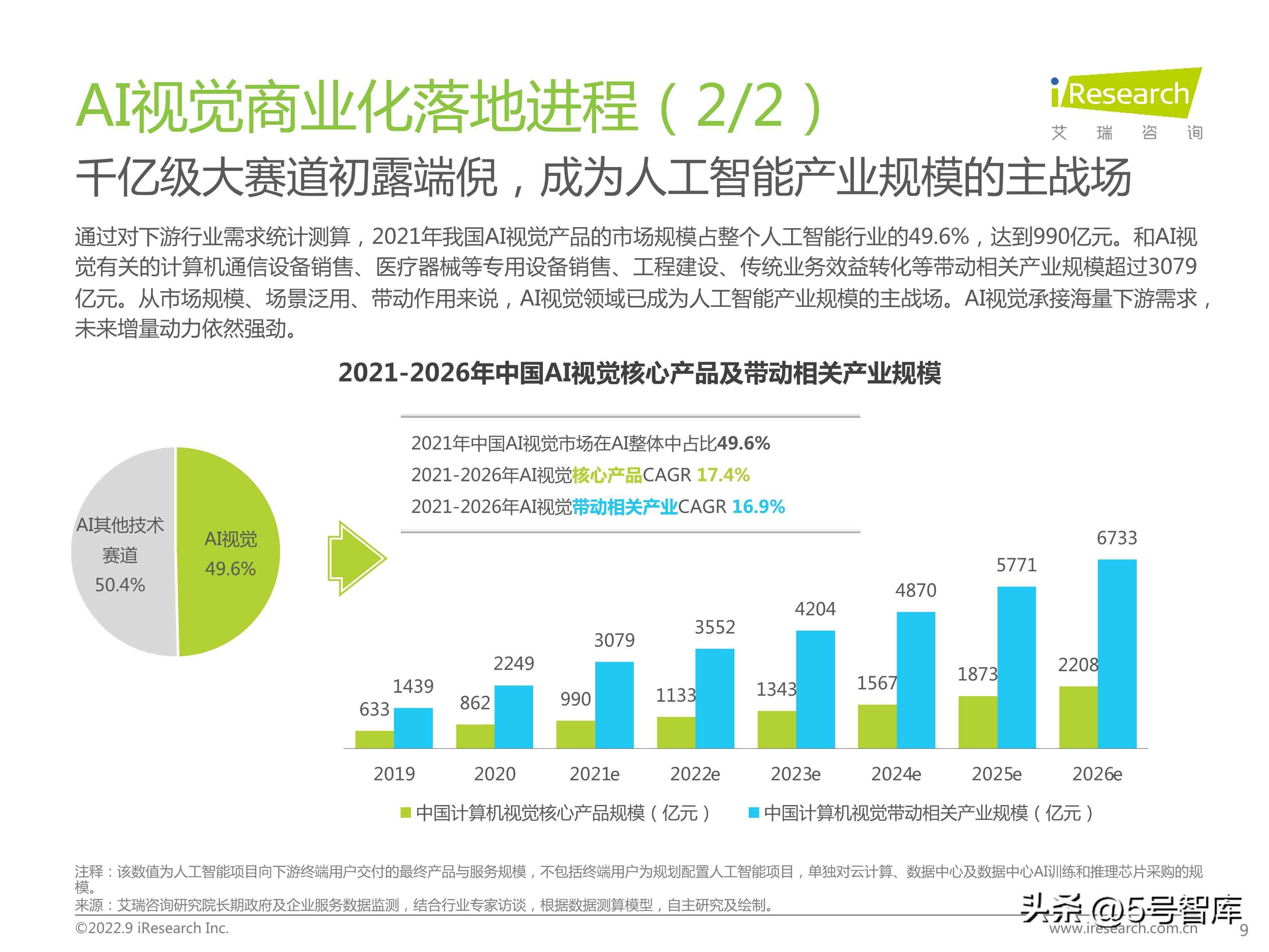 端边云协同视角下的AI视觉产品市场分析与趋势研究报告