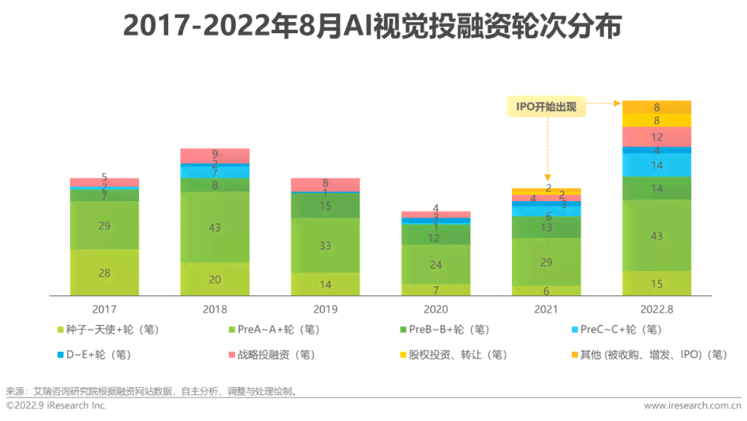 端边云协同视角下的AI视觉产品市场分析与趋势研究报告