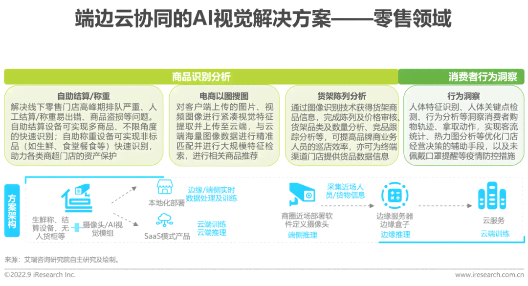 端边云协同视角下的AI视觉产品市场分析与趋势研究报告