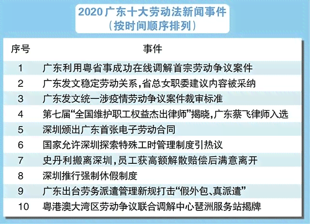 网络主播劳动法解读：劳动关系认定、权益保护与争议处理全解析