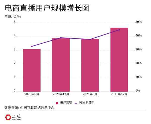 网络主播法律规定：2021最新规定与违法行为解析